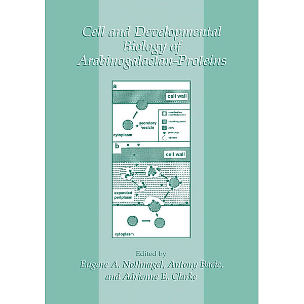 Cell and Developmental Biology of Arabinogalactan-Proteins