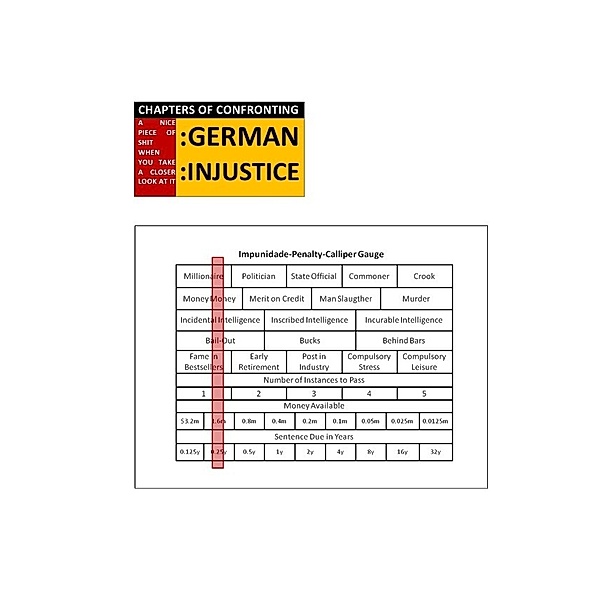 CHAPTERS OF CONFRONTING :GERMAN :INJUSTICE, SOUL CONSTITUTION