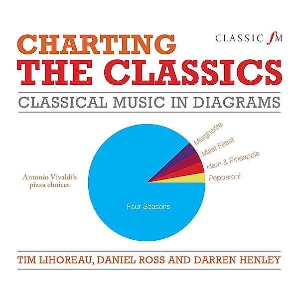 Charting the Classics, Tim Lihoreau, Daniel Ross, Author Darren