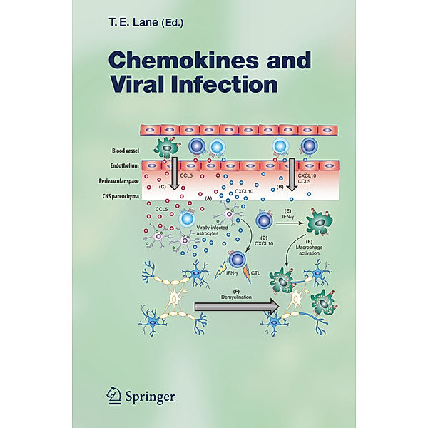 Chemokines and Viral Infection