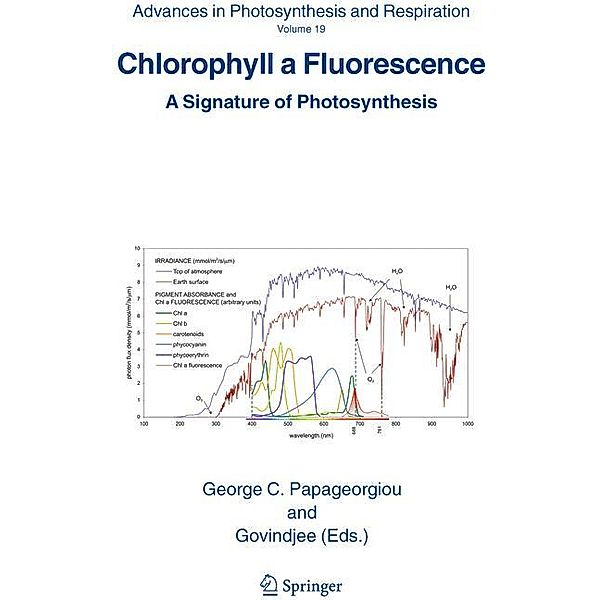 Chlorophyll a Fluorescence