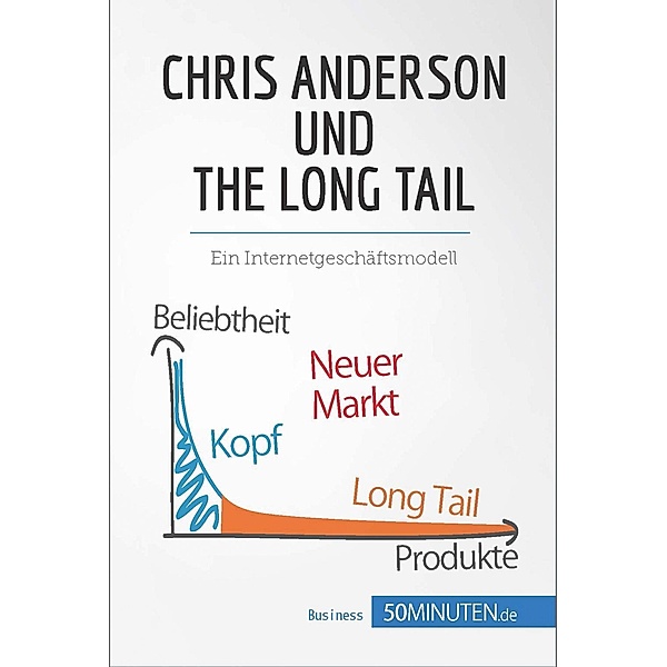 Chris Anderson und The Long Tail, 50minuten