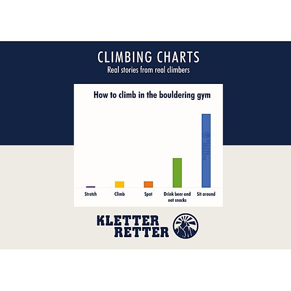 Climbing charts, David Holmes