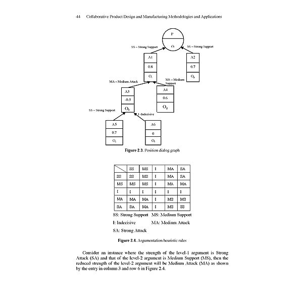 Collaborative Product Design and Manufacturing Methodologies and Applications