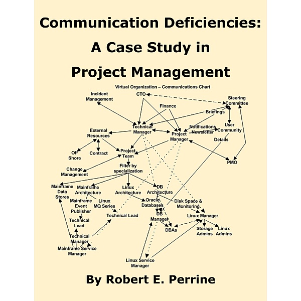 Communication Deficiencies: A Case Study in Project Management, Robert Perrine