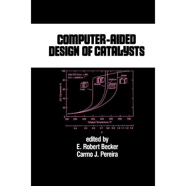 Computer-Aided Design of Catalysts