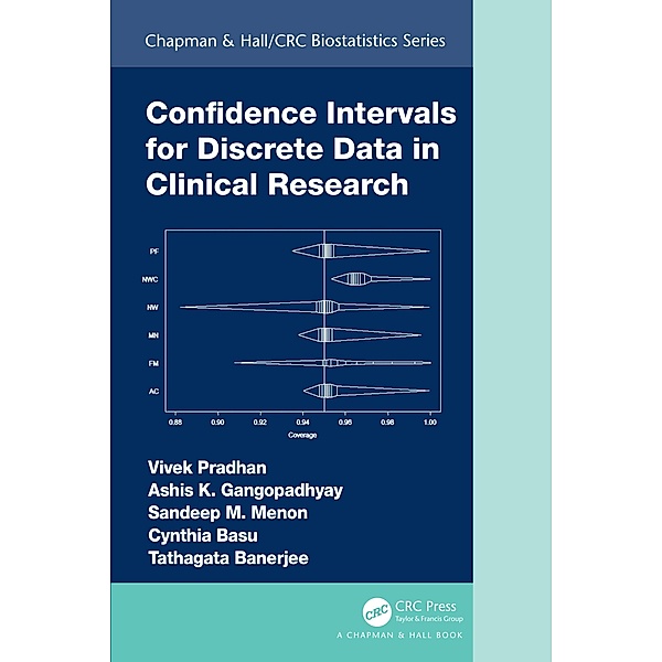 Confidence Intervals for Discrete Data in Clinical Research, Vivek Pradhan, Ashis Gangopadhyay, Sandeep M. Menon, Cynthia Basu, Tathagata Banerjee