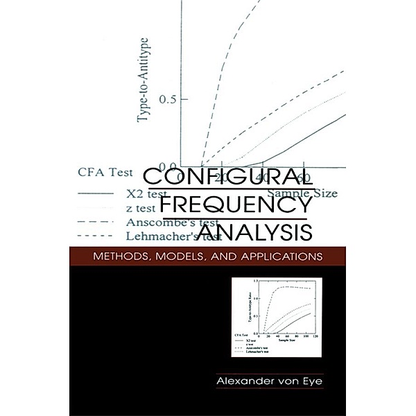 Configural Frequency Analysis, Alexander von Eye