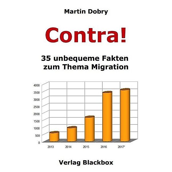 Contra!, Martin Dobry