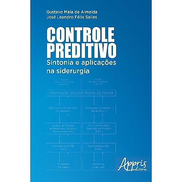 Controle preditivo / Educação e Pedagogia - Educação, Tecnologias e Transdisciplinaridades, José Leandro Félix Salles, Gustavo Maia de Almeida