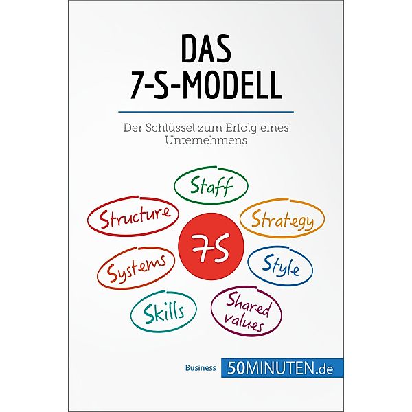 Das 7-S-Modell, 50minuten