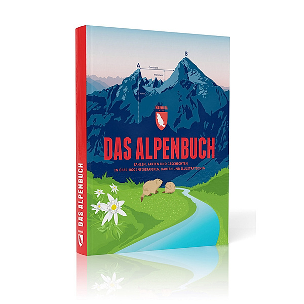 Das Alpenbuch, Stefan Spiegel, Tobias Weber, Björn Köcher