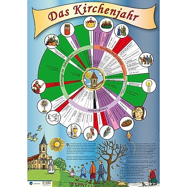 Das (christliche) Kirchenjahr - Plakat, Pia Biehl