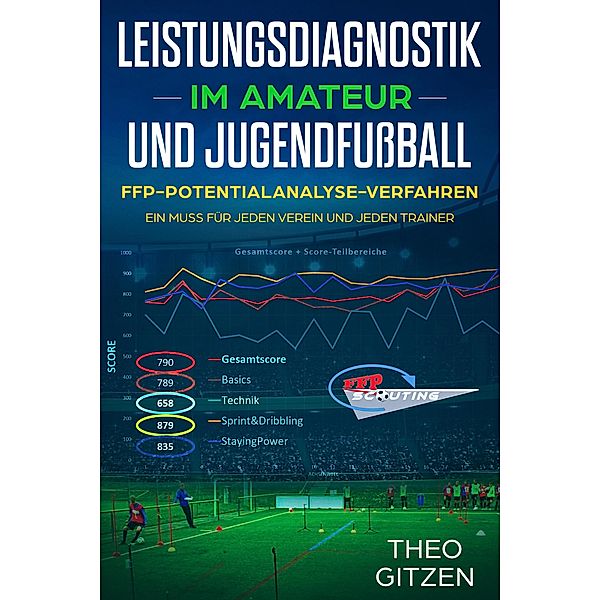 Das FFP Potentialanalyseverfahren, Theo Gitzen