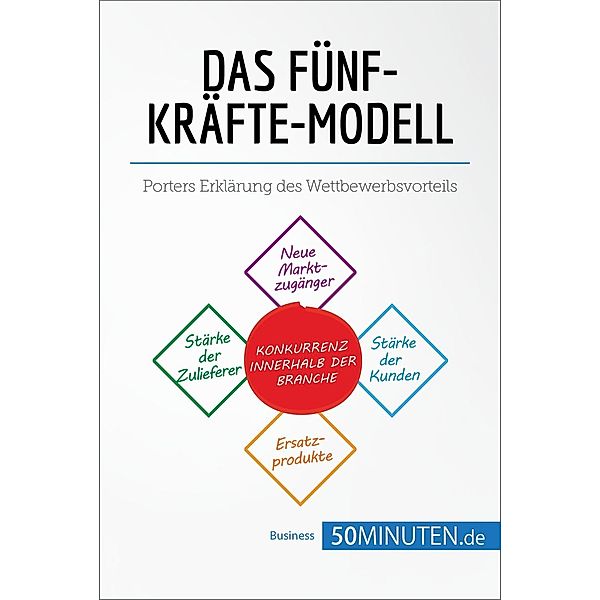 Das Fünf-Kräfte-Modell, 50minuten