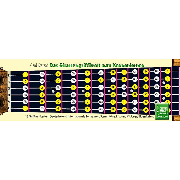 Das Gitarrengriffbrett zum Kennenlernen