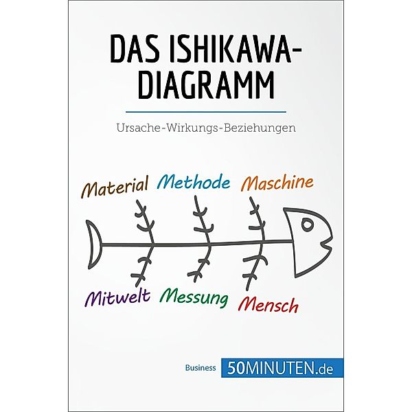 Das Ishikawa-Diagramm, 50minuten