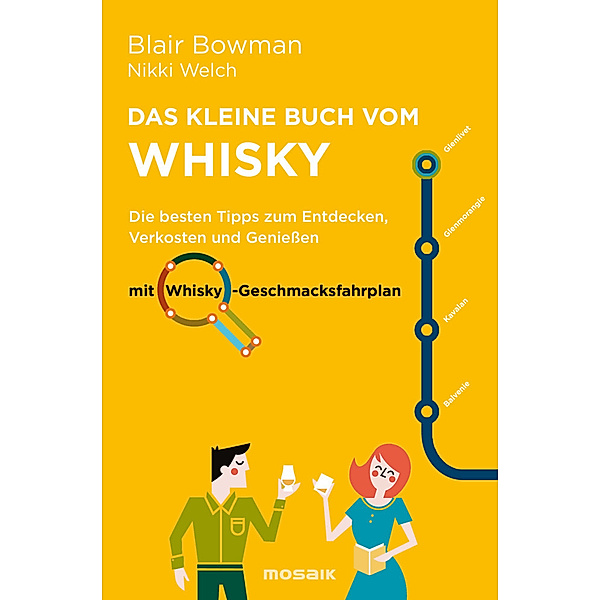 Das kleine Buch vom Whisky, Blair Bowman