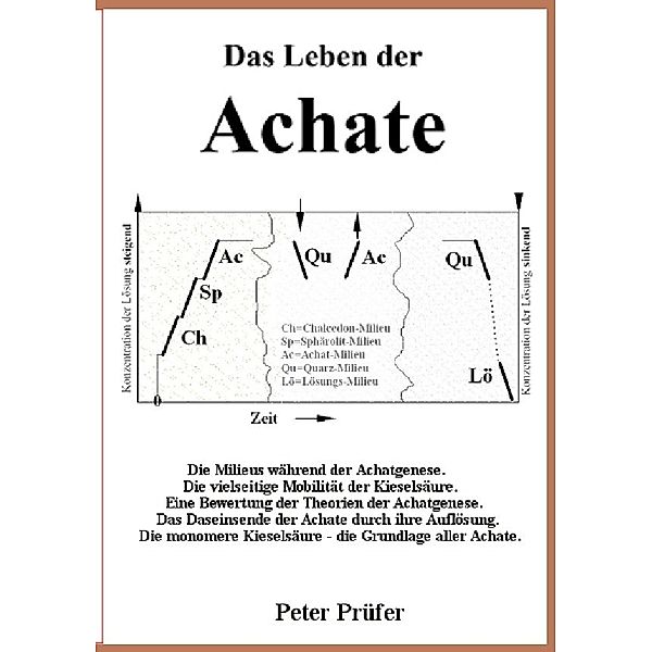 Das Leben der Achate, Peter Prüfer