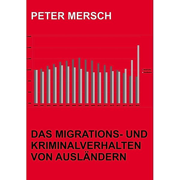 Das Migrations- und Kriminalverhalten von Ausländern, Peter Mersch