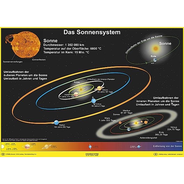 Das Sonnensystem, Heinrich Stiefel