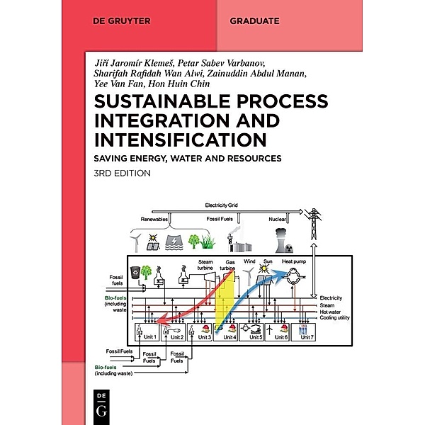 De Gruyter Textbook / Sustainable Process Integration and Intensification, Jirí Jaromír Klemes, Petar Sabev Varbanov, Sharifah Rafidah Wan Alwi, Zainuddin Abdul Manan, Yee Van Fan, Hon Huin Chin