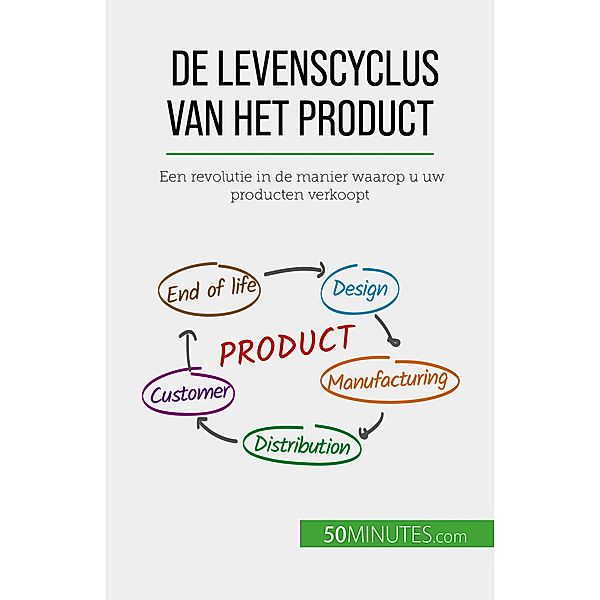 De levenscyclus van het product, Layal Makki