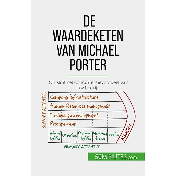 De waardeketen van Michael Porter, Xavier Robben