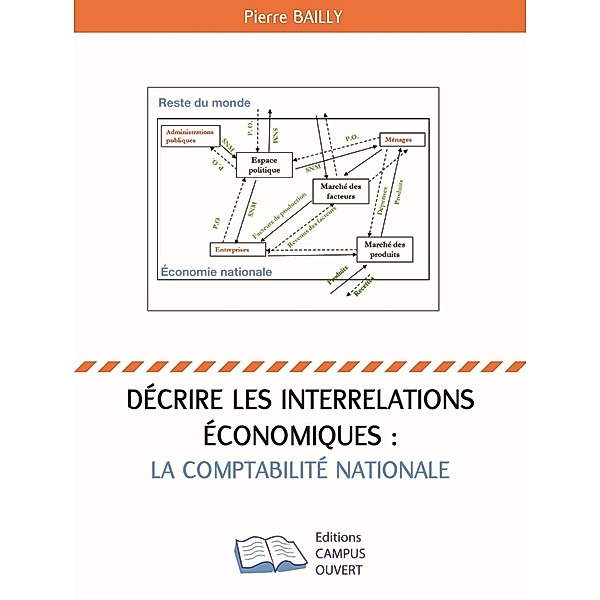 Décrire les interrelations économiques : la comptabilité nationale, Bailly Pierre Bailly