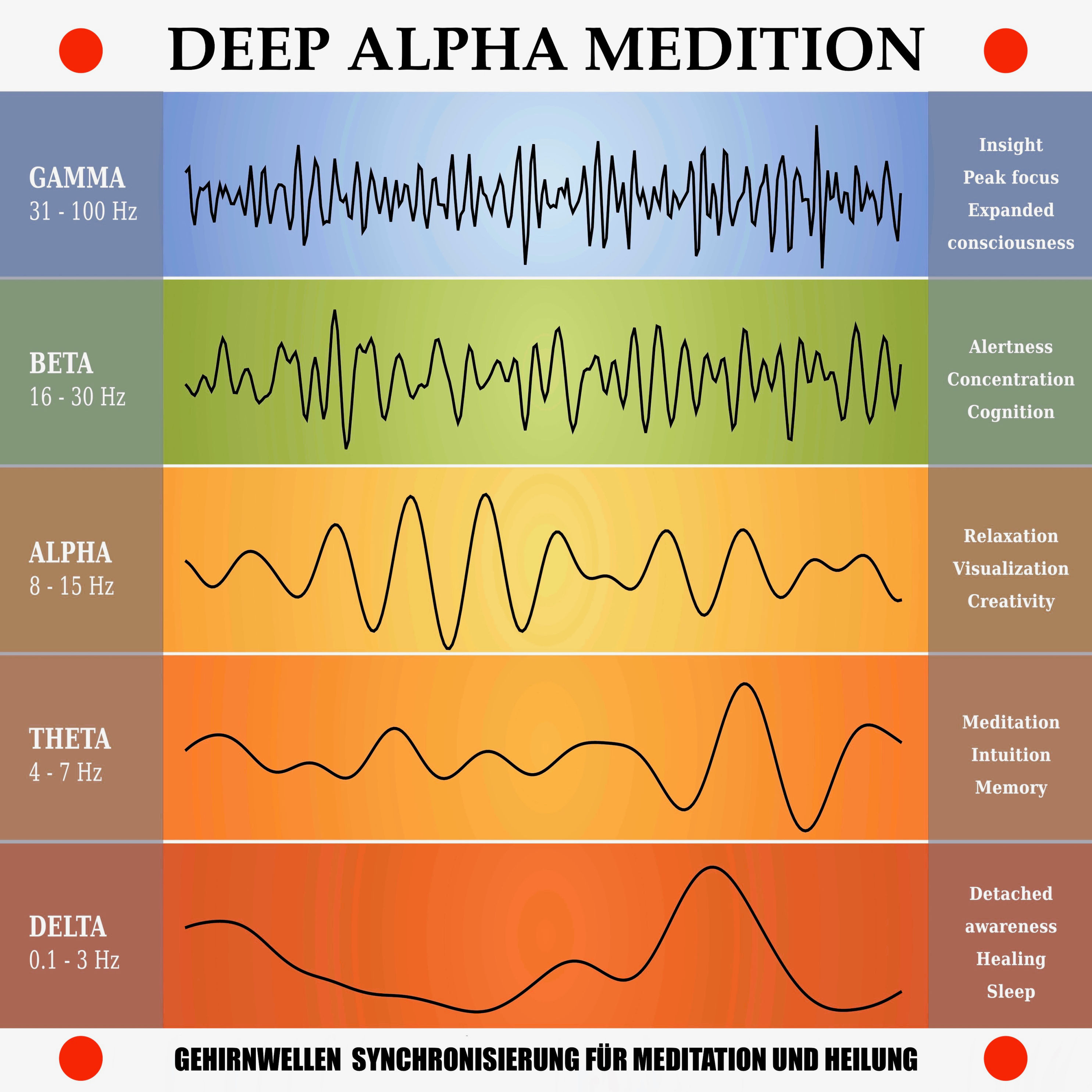 Deep Alpha Meditation: Gehirnwellen-Synchronisierung für Meditation und  Heilung Hörbuch Download