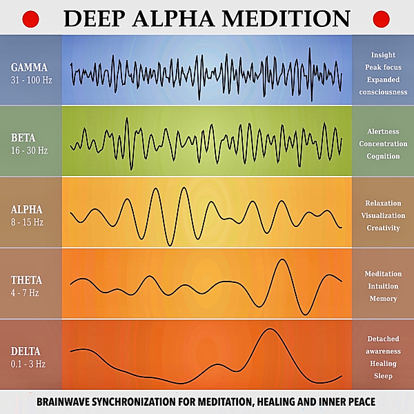 Deep Alpha Meditation - Pathways to Deep Relaxation, Yella A. Deeken