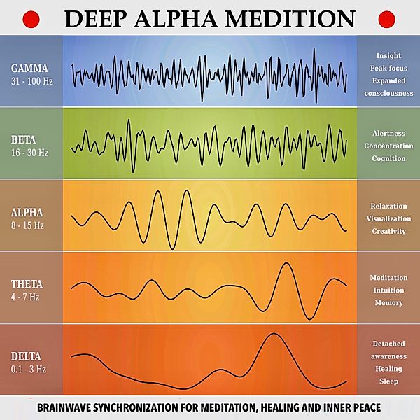 Deep Alpha Meditation - Pathways to Deep Relaxation, Yella A. Deeken