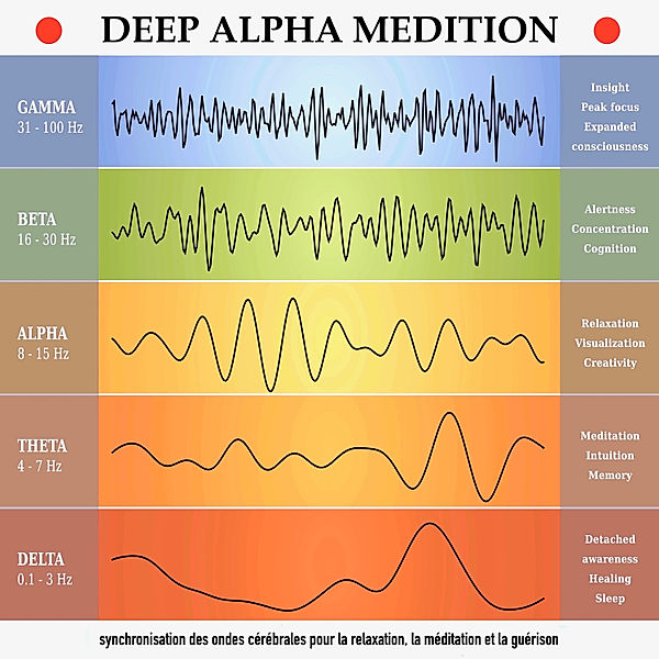 deep alpha meditation: synchronisation des ondes cérébrales pour la relaxation, la méditation et la guérison, Yella A. Deeken