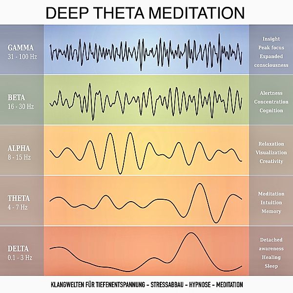 Deep Theta Meditation: Einzigartige Klangwelten für Tiefenentspannung - Stressabbau - Hypnose - Meditation - Heilung, Yella A. Deeken