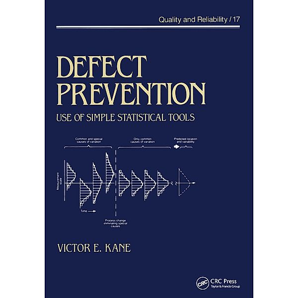 Defect Prevention, Kane