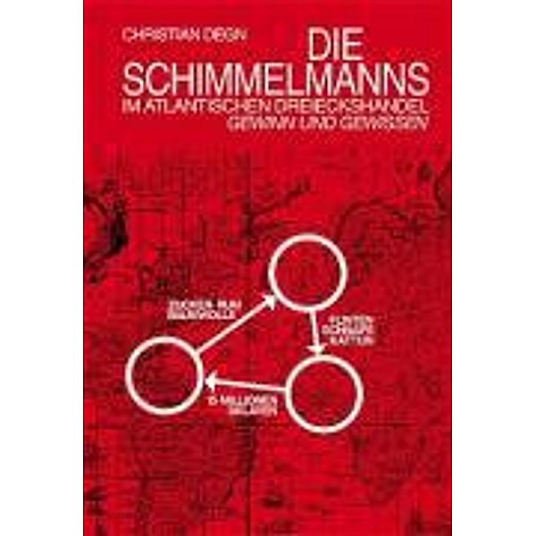 Degn, C: Schimmelmanns, Christian Degn