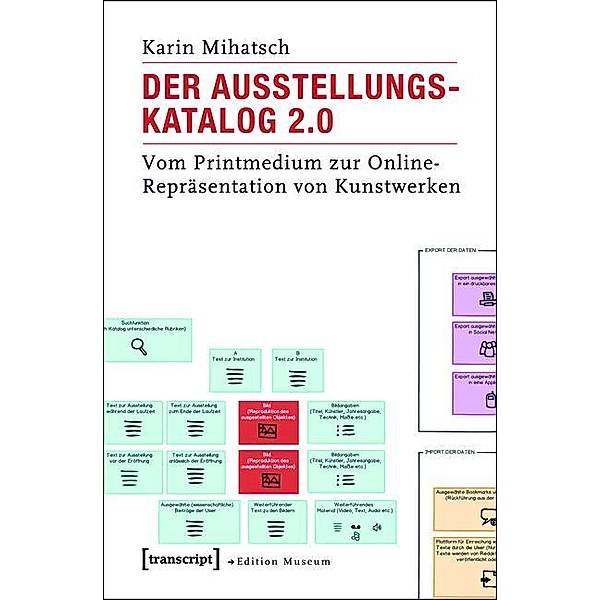 Der Ausstellungskatalog 2.0 / Edition Museum Bd.12, Karin Mihatsch