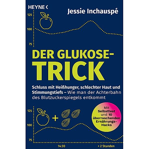 Der Glukose-Trick, Jessie Inchauspé