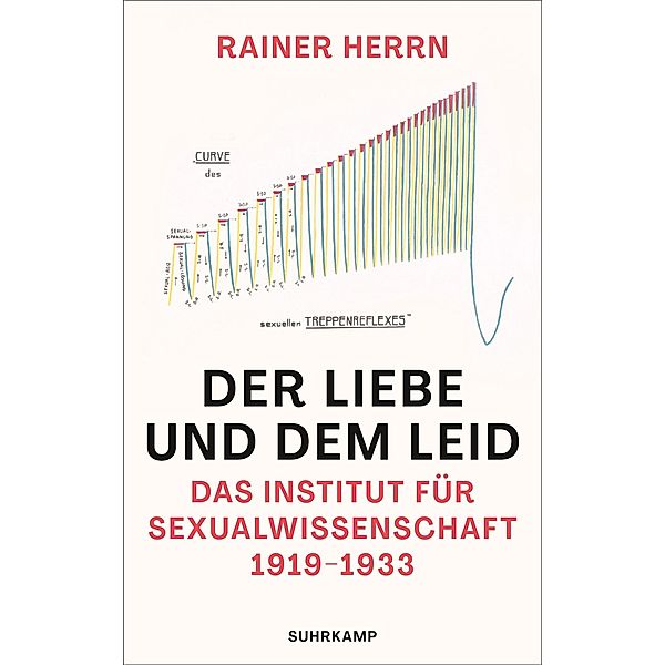 Der Liebe und dem Leid, Rainer Herrn