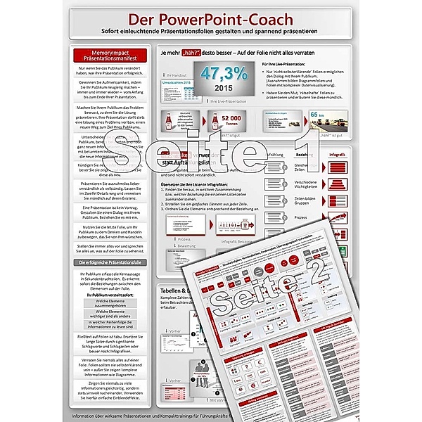 Der PowerPoint-Coach (2023) - Überzeugen Sie Entscheider durch Bildsprache, Samuel Cremer