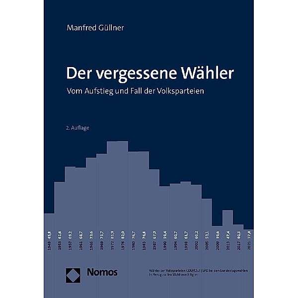 Der vergessene Wähler, Manfred Güllner