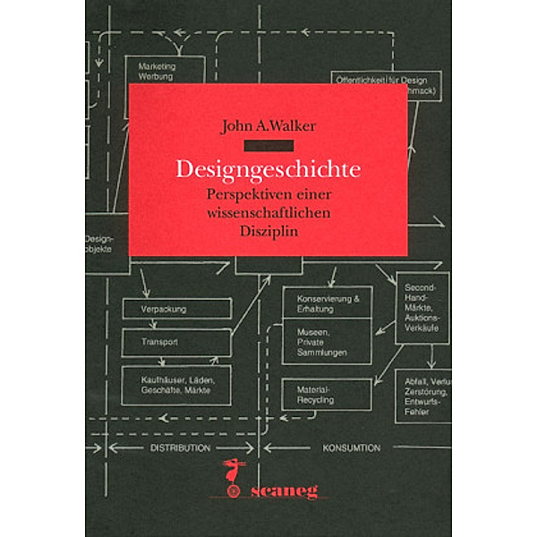 Designgeschichte, John A Walker