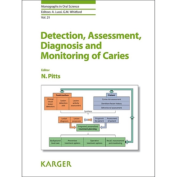 Detection, Assessment, Diagnosis and Monitoring of Caries, N. Pitts