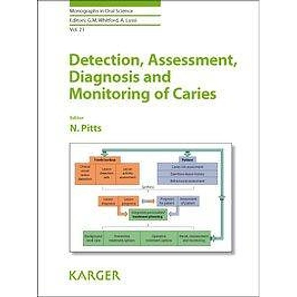 Detection, Assessment, Diagnosis and Monitoring of Caries