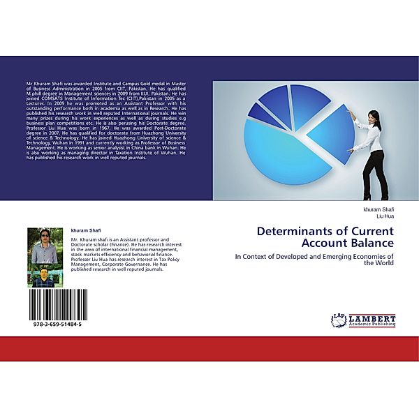 Determinants of Current Account Balance, khuram Shafi, Liu Hua