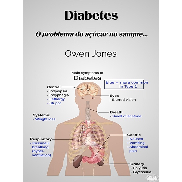 Diabetes, Owen Jones