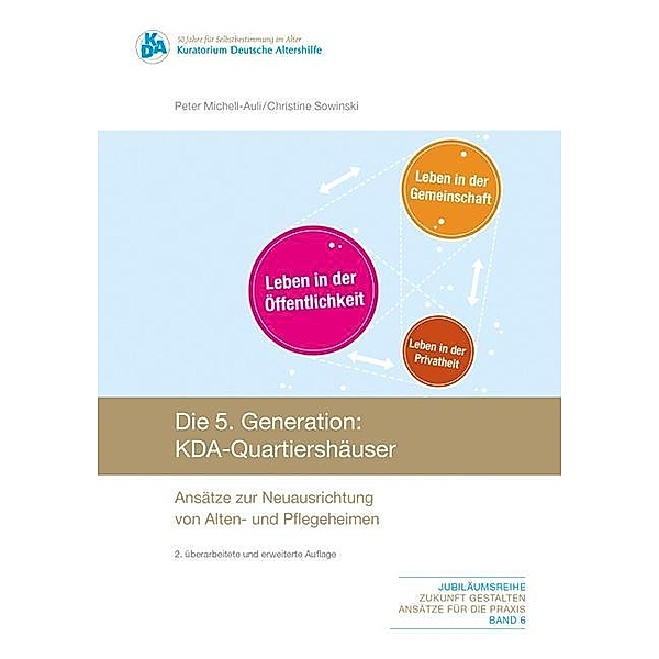 Die 5. Generation: KDA-Quartiershäuser, Peter Michell-Auli, Christine Sowinksi