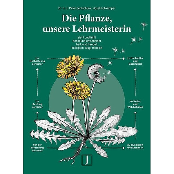 Die Pflanze, unsere Lehrmeisterin, Peter Jentschura, Josef Lohkämper