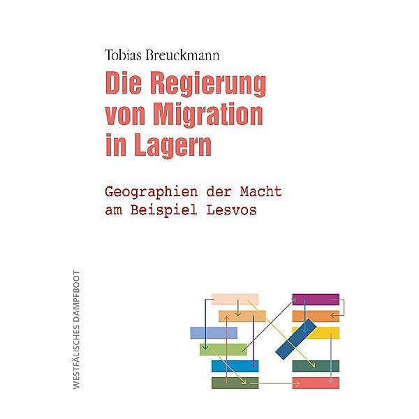 Die Regierung von Migration in Lagern, Tobias Breuckmann