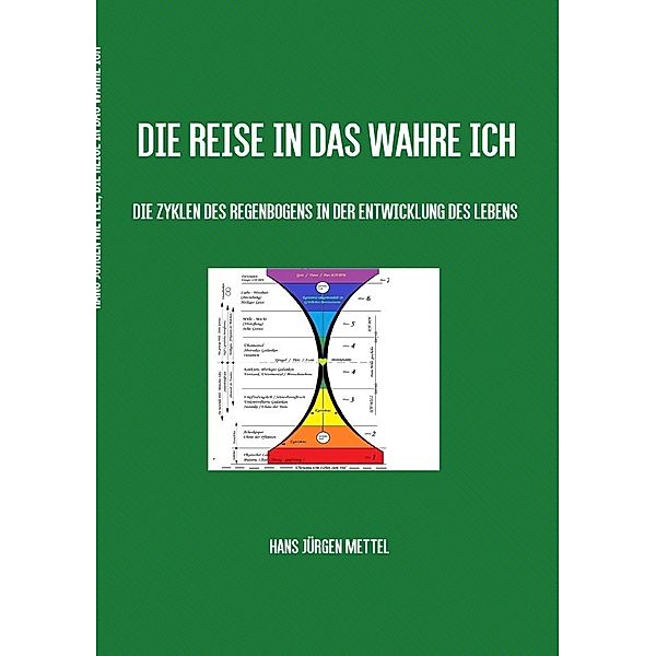 DIE REISE IN DAS WAHRE ICH, Hans Jürgen Mettel